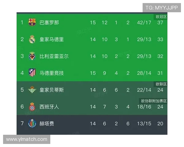 巴西甲积分榜排名与西甲对比：南美与欧洲联赛差异