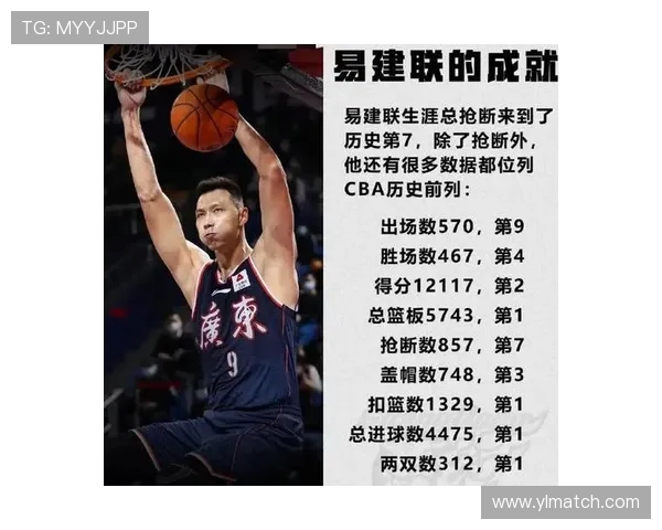 CBA传奇球员职业生涯转折点分析与后续发展路径